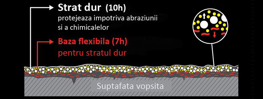 napex detailing crystal serum ultra ceramica auto